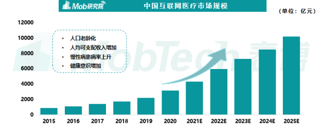 阿里巴巴攜MobTech私享會(huì) 