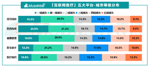 阿里巴巴攜MobTech私享會(huì) 