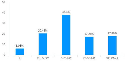 稅務(wù)稽查！高達(dá)40%的企業(yè)“中招”，快看看有沒有你?。ǜ＠饶泐I(lǐng)）