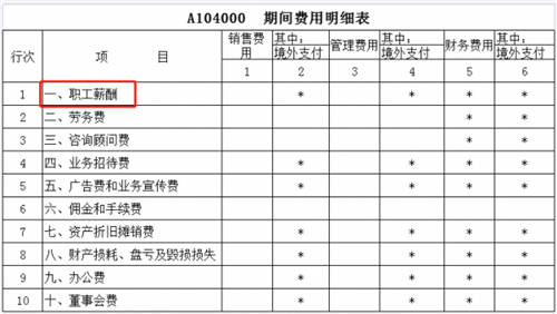 稅務(wù)稽查！高達(dá)40%的企業(yè)“中招”，快看看有沒有你?。ǜ＠饶泐I(lǐng)）