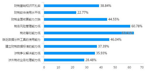 稅務(wù)稽查！高達(dá)40%的企業(yè)“中招”，快看看有沒有你?。ǜ＠饶泐I(lǐng)）