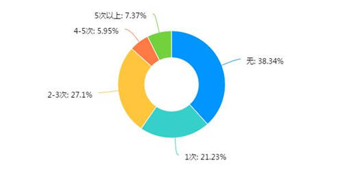 稅務(wù)稽查！高達(dá)40%的企業(yè)“中招”，快看看有沒有你！（福利等你領(lǐng)）