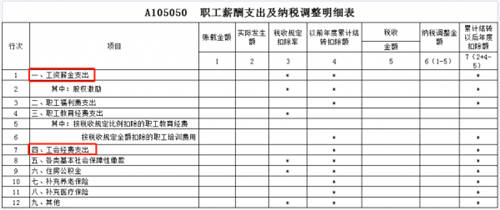 稅務(wù)稽查！高達(dá)40%的企業(yè)“中招”，快看看有沒有你！（福利等你領(lǐng)）