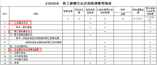 稅務(wù)稽查！高達(dá)40%的企業(yè)“中招”，快看看有沒有你！（福利等你領(lǐng)）