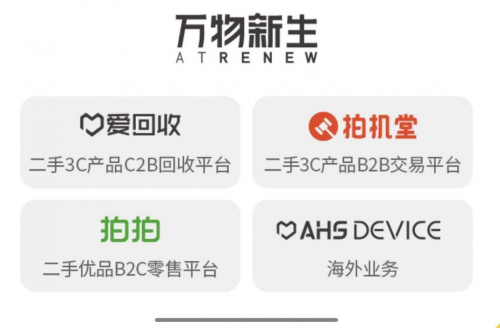 愛回收（萬(wàn)物新生）招股書解讀：業(yè)務(wù)覆蓋全產(chǎn)業(yè)鏈，98%成熟門店盈利