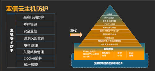 急！云主機(jī)能否也有自己的安全運(yùn)維中臺(tái)？