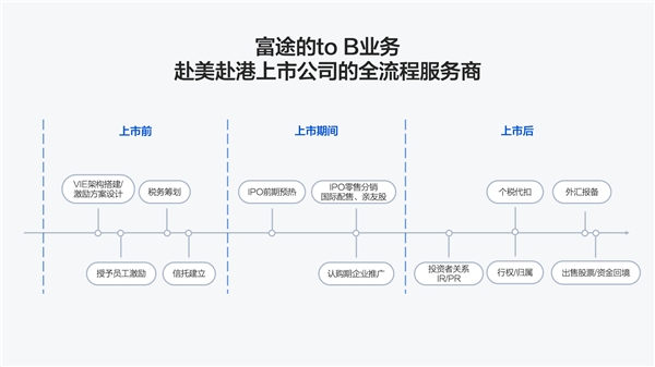 掌門教育成功赴美上市，富途與摩根士丹利、瑞士信貸等共任承銷商