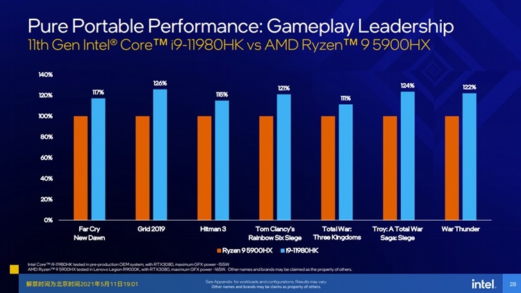 解析Intel11代CPU技術(shù)力——全面換代，核顯性能暴漲，誠(chéng)意滿滿！