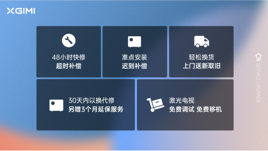 極米推出“極用心”服務計劃 30天內可免費更換新機