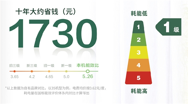 618狂歡節(jié)火爆來襲！TCL空調(diào)攜手“明星陣容”狂送福利