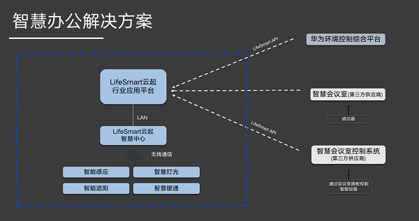 2021物聯(lián)網(wǎng)創(chuàng)新TOP50，華為第一，全屋智能品牌LifeSmart云起入選