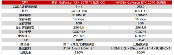 王者“Ti”度再次來襲，耕升 GeForce RTX 3070 Ti 正式解禁