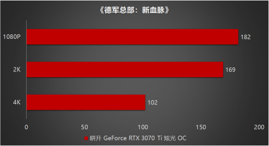 王者“Ti”度再次來襲，耕升 GeForce RTX 3070 Ti 正式解禁