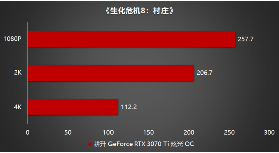 王者“Ti”度再次來襲，耕升 GeForce RTX 3070 Ti 正式解禁