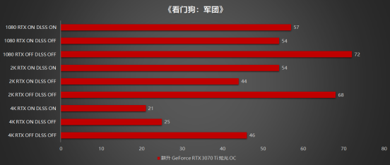 王者“Ti”度再次來襲，耕升 GeForce RTX 3070 Ti 正式解禁