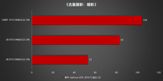 王者“Ti”度再次來襲，耕升 GeForce RTX 3070 Ti 正式解禁