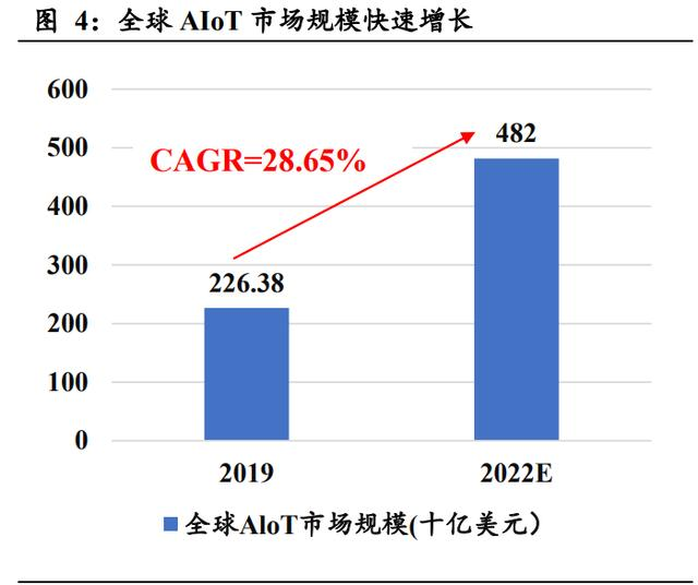 AIOT兵家必爭！微美全息、高通、蘋果齊發(fā)力爭奪下一個科技浪潮