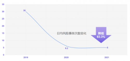 G7安全管家｜為鋼物流企業(yè)注入新動(dòng)力，安全運(yùn)營(yíng)雙提升