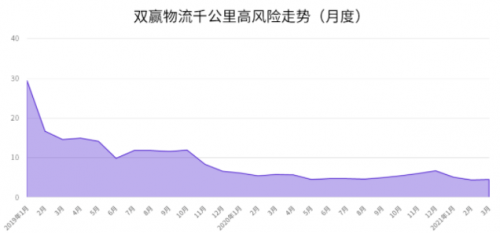 G7安全管家｜為鋼物流企業(yè)注入新動(dòng)力，安全運(yùn)營(yíng)雙提升