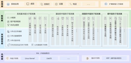 Harmony OS 強(qiáng)勢來襲！一文講透聽云如何適配鴻蒙