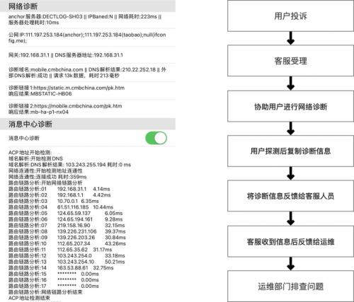 Harmony OS 強(qiáng)勢來襲！一文講透聽云如何適配鴻蒙