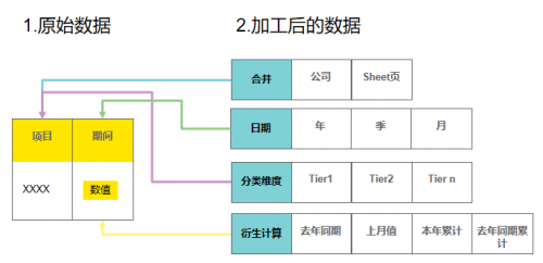 財務(wù)總監(jiān)使用Smartbi云平臺，讓老板輕松看懂財務(wù)報表！