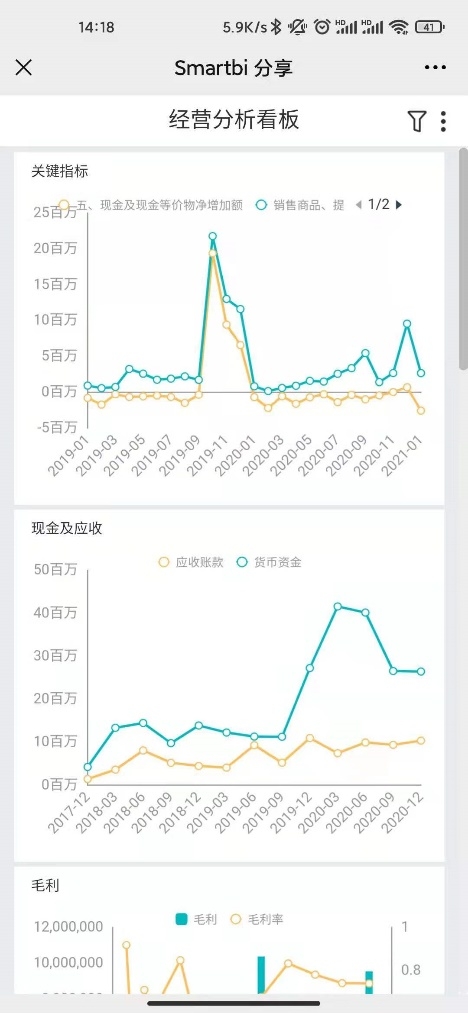 財務(wù)總監(jiān)使用Smartbi云平臺，讓老板輕松看懂財務(wù)報表！