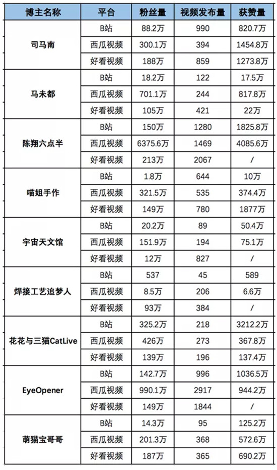 短視頻知識戰(zhàn)爭正酣，誰最有機會？