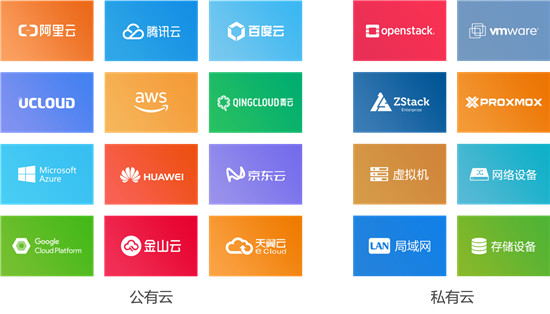 企業(yè)需要什么樣的云管平臺(tái)——金融行業(yè)案例分析