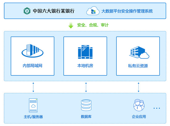 企業(yè)需要什么樣的云管平臺(tái)——金融行業(yè)案例分析