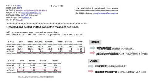 2億C輪融資、整數(shù)規(guī)劃求解器雙發(fā)布，杉數(shù)科技打造決策優(yōu)化新引擎