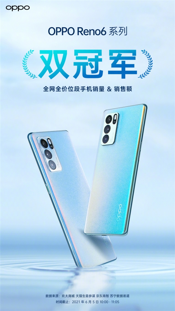 OPPO Reno6 系列輕薄和影像再突破，天璣芯片備受好評(píng)