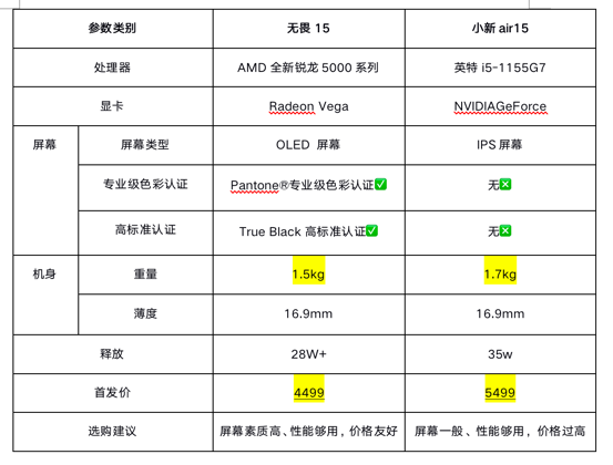 618熱門輕薄筆記本名單出爐 爆款榜單“太卷了”值得一看