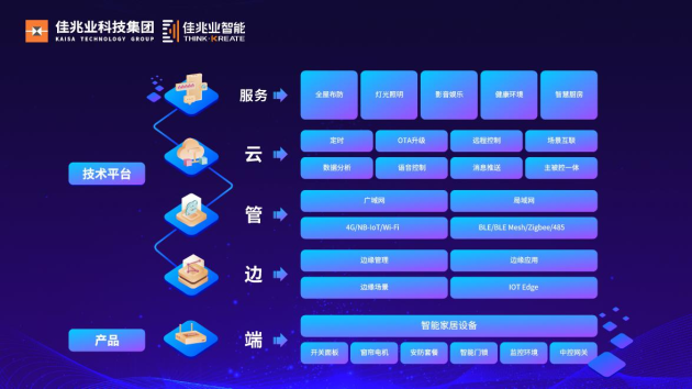 先聲奪人，佳兆業(yè)科技集團(tuán)發(fā)布智能家居綜合服務(wù)品牌