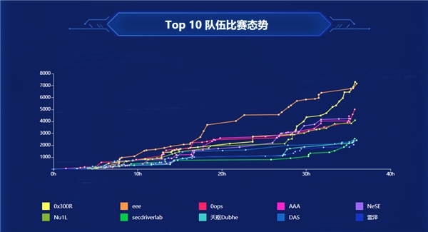 強網(wǎng)精英鏖戰(zhàn)爭鋒 