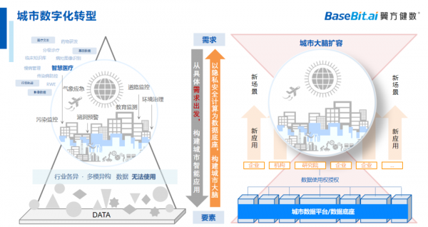 翼方健數(shù)榮膺“年度企業(yè)數(shù)字化轉型優(yōu)秀解決方案”