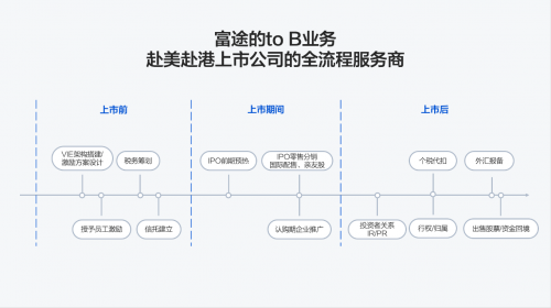 時代天使成功登陸港交所，開盤大漲131%，富途與高盛、中金共同助力IPO