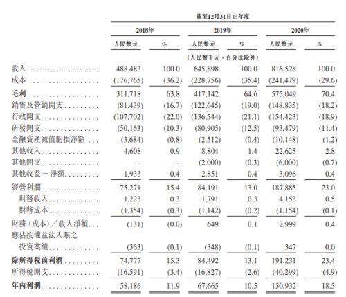 時代天使成功登陸港交所，開盤大漲131%，富途與高盛、中金共同助力IPO