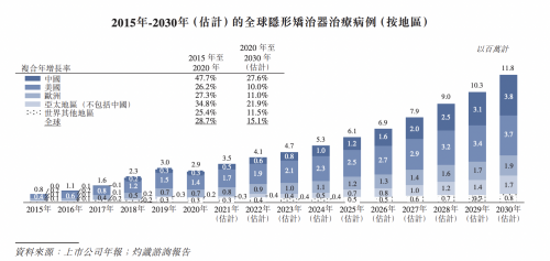 時代天使成功登陸港交所，開盤大漲131%，富途與高盛、中金共同助力IPO