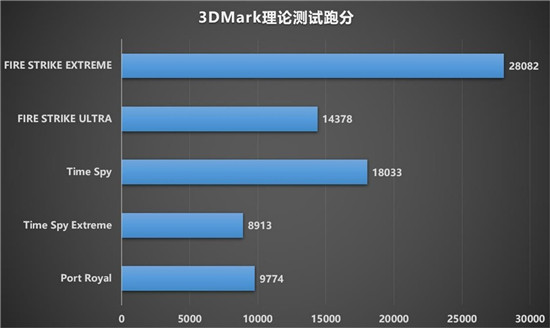 最強(qiáng)非公A卡歸來(lái)，藍(lán)寶石RX 6900 XT 毒藥開(kāi)箱