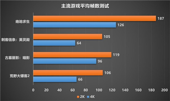 最強(qiáng)非公A卡歸來(lái)，藍(lán)寶石RX 6900 XT 毒藥開(kāi)箱