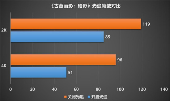 最強(qiáng)非公A卡歸來(lái)，藍(lán)寶石RX 6900 XT 毒藥開(kāi)箱