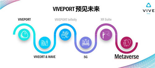 產業(yè)鏈逐漸成熟，如今的VR內容距離Metaverse有多遠？