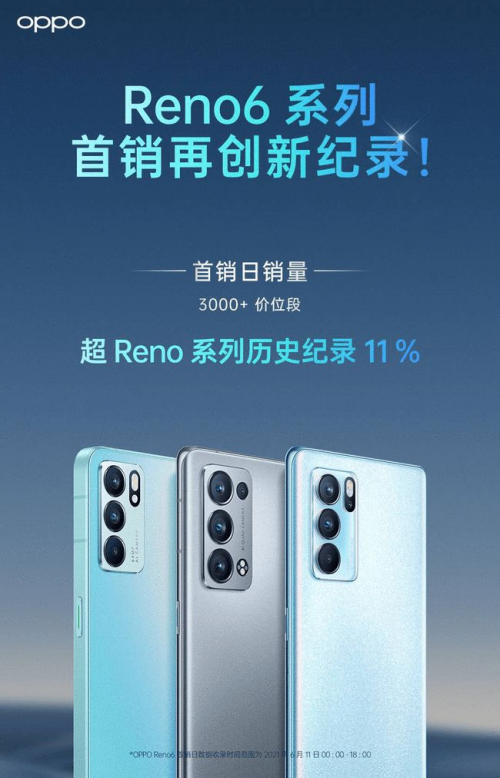 論顏值從來沒輸過，OPPO Reno6外觀亮眼，夏日晴海配色絕了