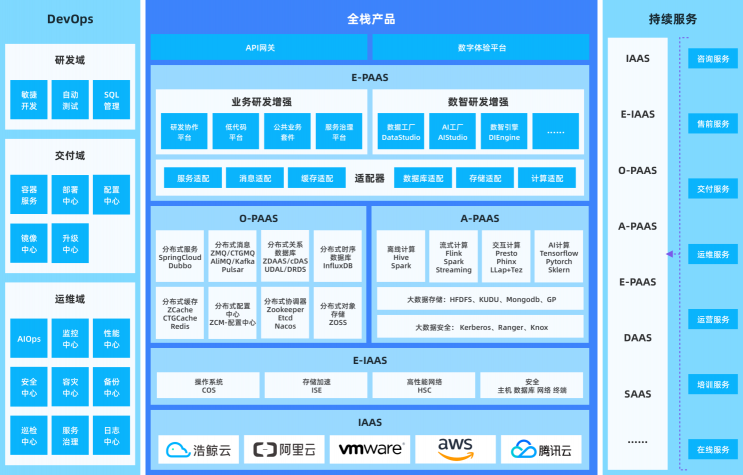 浩鯨科技榮獲“2020-2021年度企業(yè)數(shù)字化轉(zhuǎn)型優(yōu)秀產(chǎn)品”