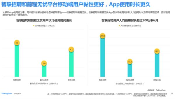 前程無憂成HR首選渠道