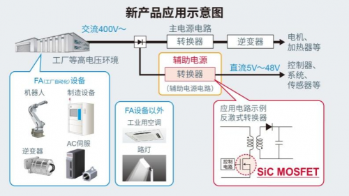 ROHM推出小型表貼封裝AC/DC轉(zhuǎn)換器IC“BM2SC12xFP2-LBZ”