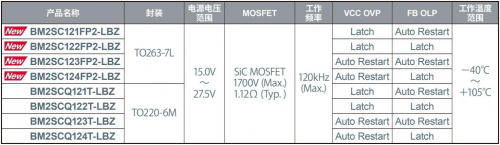 ROHM推出小型表貼封裝AC/DC轉(zhuǎn)換器IC“BM2SC12xFP2-LBZ”