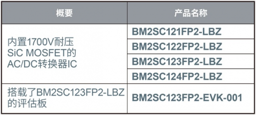 ROHM推出小型表貼封裝AC/DC轉(zhuǎn)換器IC“BM2SC12xFP2-LBZ”