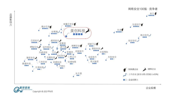 網(wǎng)安百強 